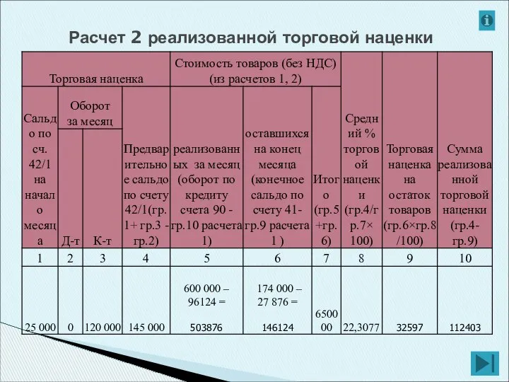 Расчет 2 реализованной торговой наценки