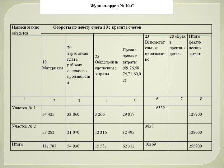 Журнал-ордер № 10-С