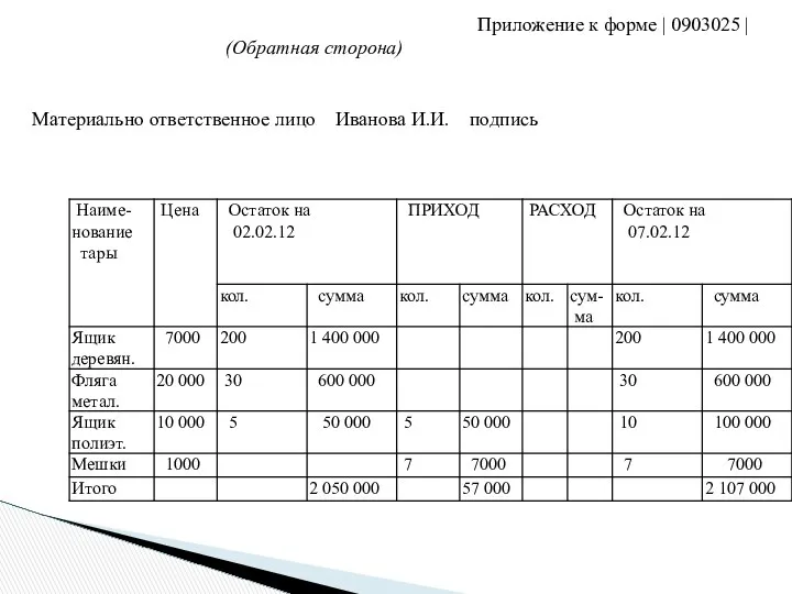 Приложение к форме | 0903025 | (Обратная сторона) Материально ответственное лицо Иванова И.И. подпись