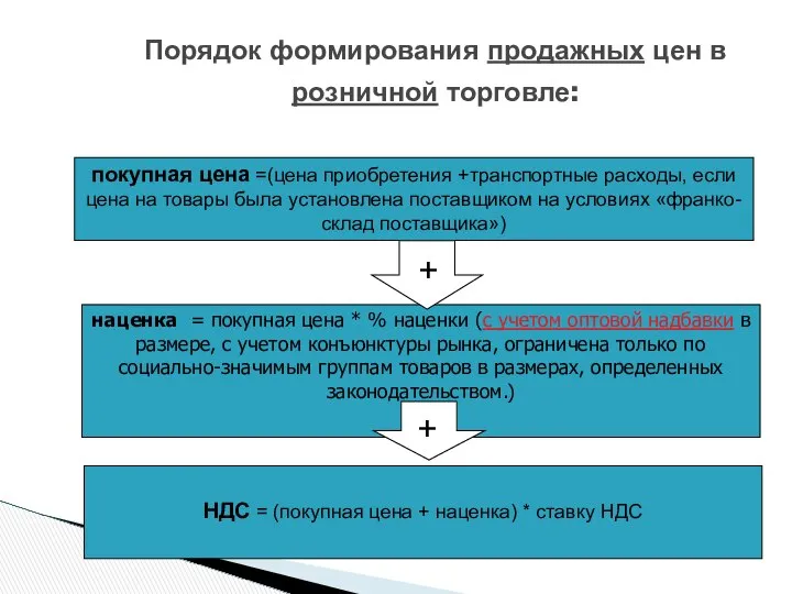 Порядок формирования продажных цен в розничной торговле: покупная цена =(цена приобретения