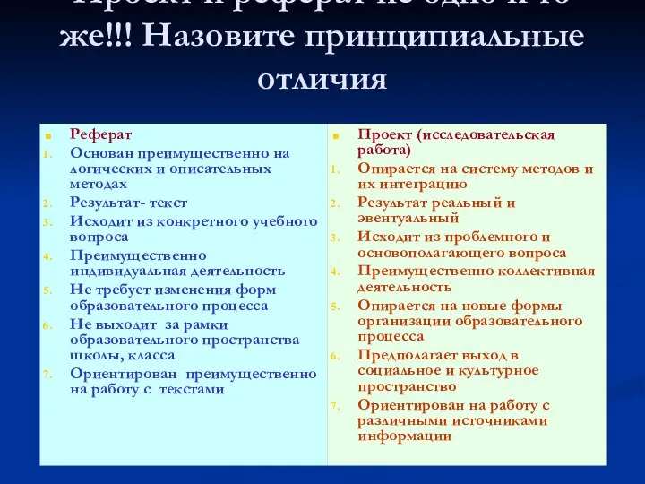 Проект и реферат не одно и то же!!! Назовите принципиальные отличия