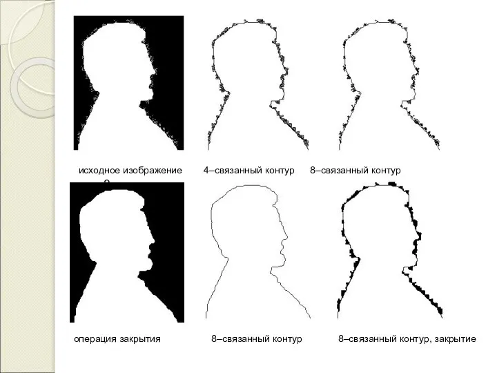 исходное изображение 4–связанный контур 8–связанный контур 3 операция закрытия 8–связанный контур 8–связанный контур, закрытие