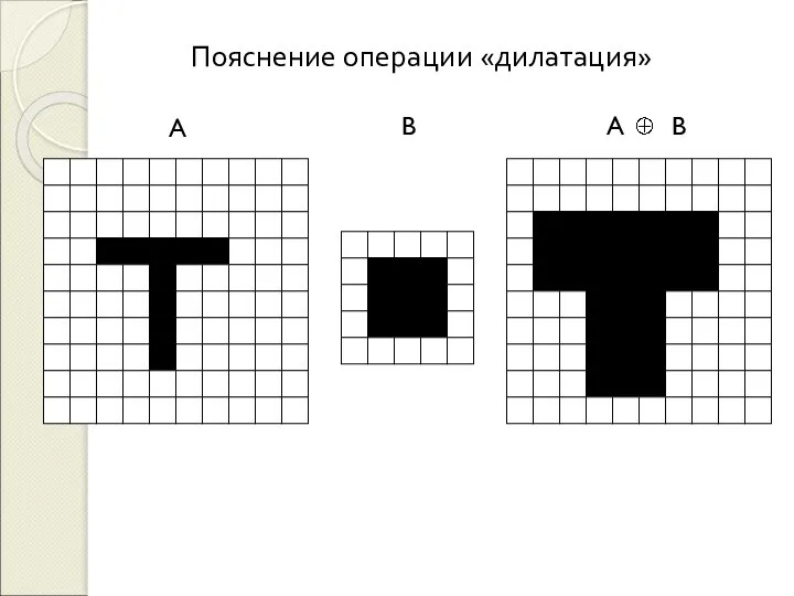 Пояснение операции «дилатация»