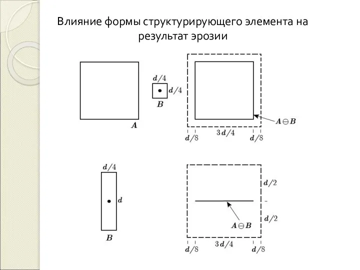 Влияние формы структурирующего элемента на результат эрозии