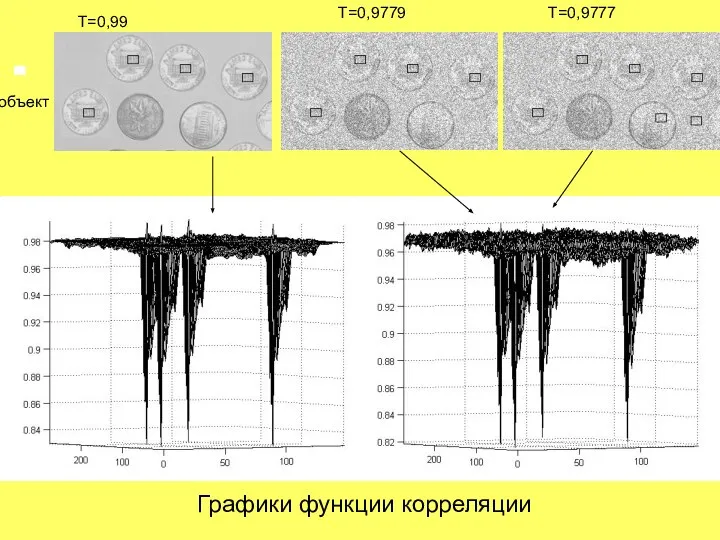 объект T=0,99 T=0,9779 T=0,9777 Графики функции корреляции