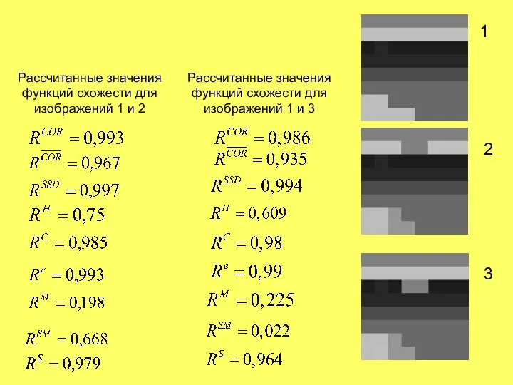 1 2 3 Рассчитанные значения функций схожести для изображений 1 и