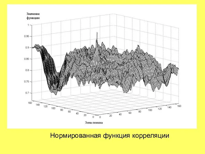 Нормированная функция корреляции