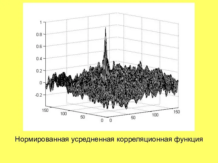 Нормированная усредненная корреляционная функция