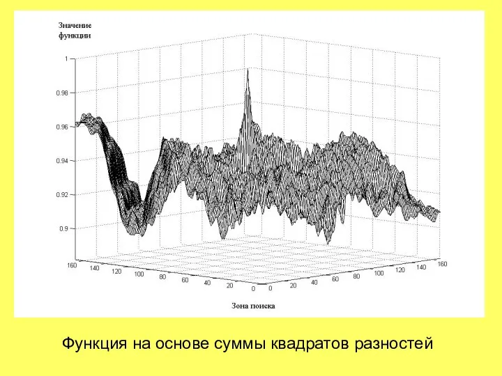 Функция на основе суммы квадратов разностей