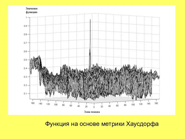 Функция на основе метрики Хаусдорфа