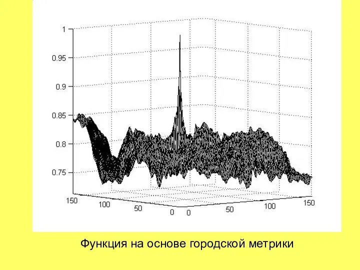 Функция на основе городской метрики