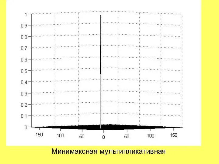 Минимаксная мультипликативная