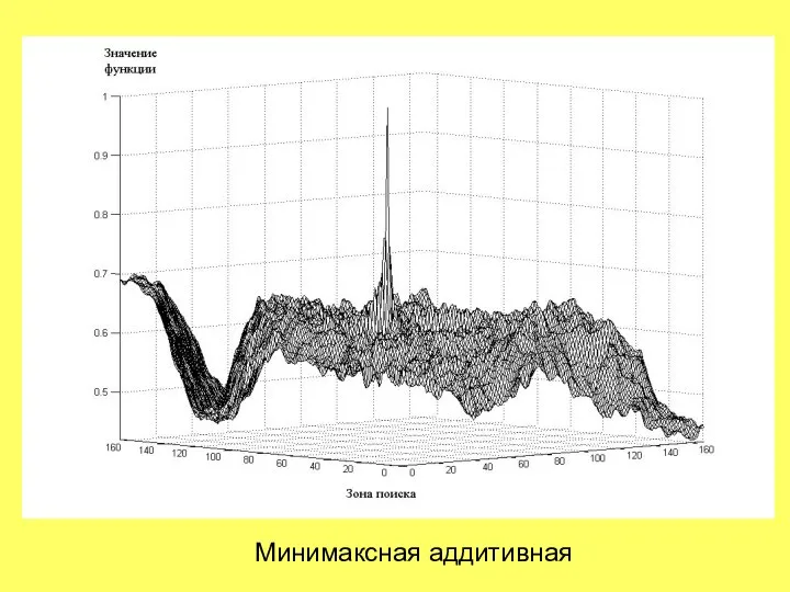 Минимаксная аддитивная