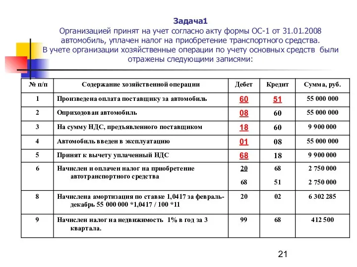 Задача1 Организацией принят на учет согласно акту формы ОС-1 от 31.01.2008