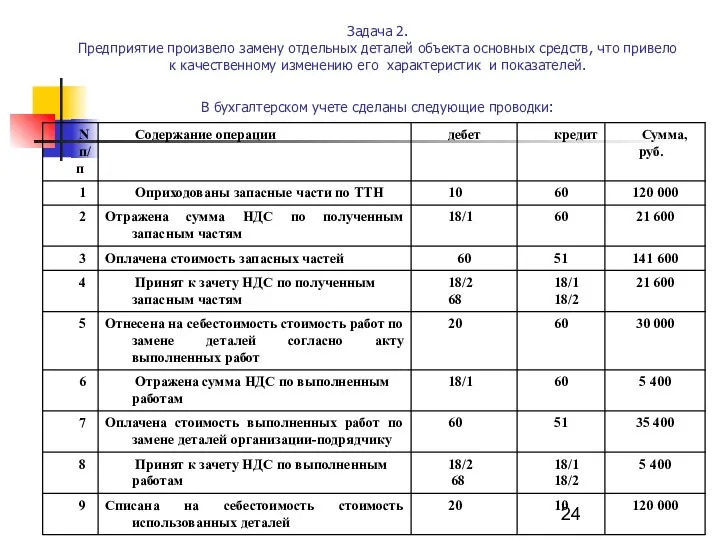 Задача 2. Предприятие произвело замену отдельных деталей объекта основных средств, что