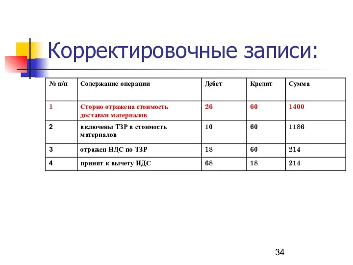 Корректировочные записи: