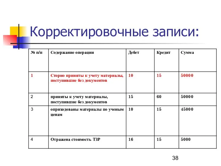 Корректировочные записи: