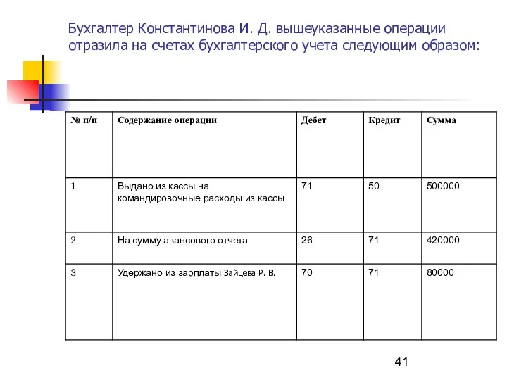 Бухгалтер Константинова И. Д. вышеуказанные операции отразила на счетах бухгалтерского учета следующим образом:
