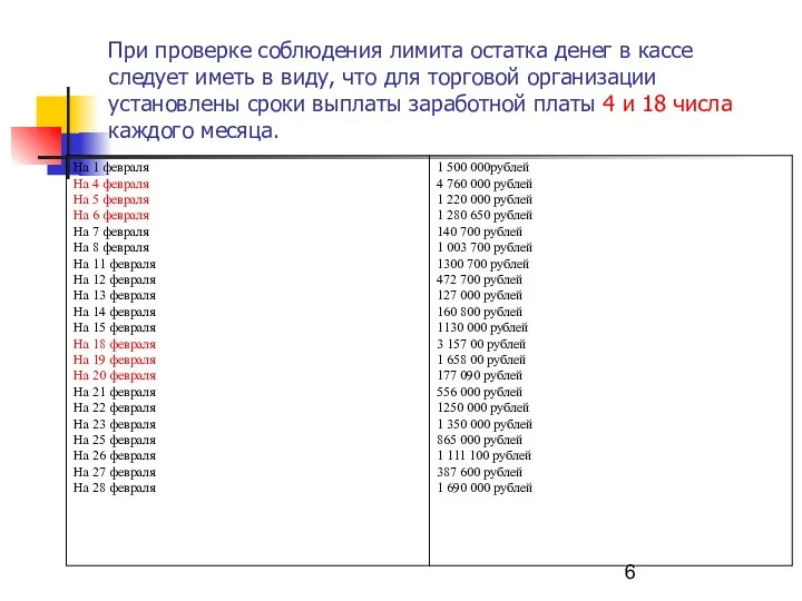 При проверке соблюдения лимита остатка денег в кассе следует иметь в