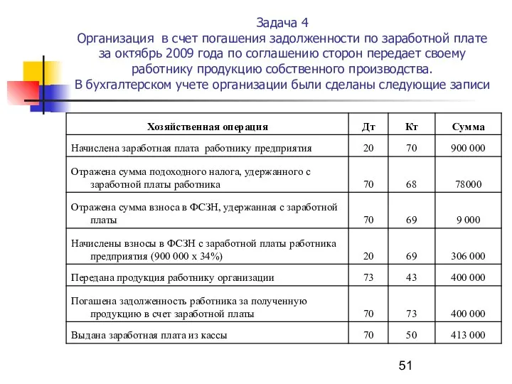 Задача 4 Организация в счет погашения задолженности по заработной плате за