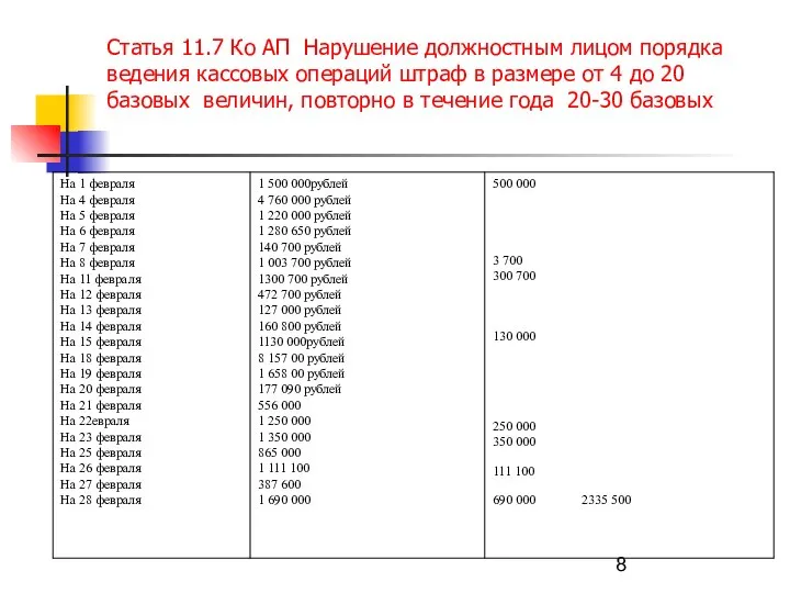 Статья 11.7 Ко АП Нарушение должностным лицом порядка ведения кассовых операций