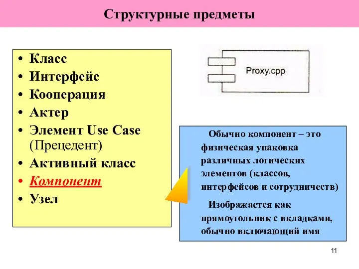 Класс Интерфейс Кооперация Актер Элемент Use Case (Прецедент) Активный класс Компонент