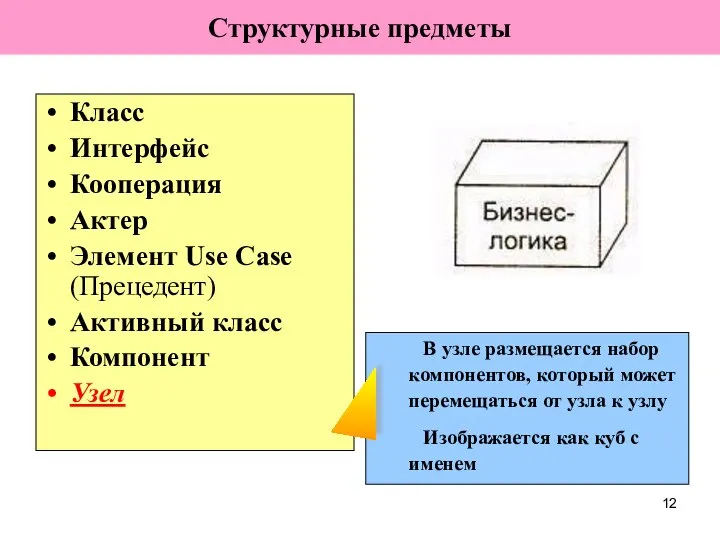 Класс Интерфейс Кооперация Актер Элемент Use Case (Прецедент) Активный класс Компонент