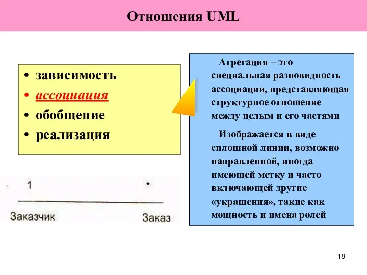 зависимость ассоциация обобщение реализация Агрегация – это специальная разновидность ассоциации, представляющая