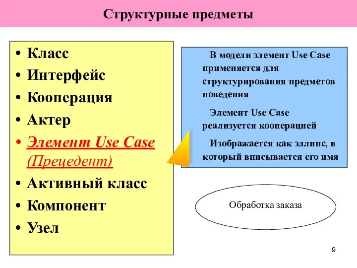 Класс Интерфейс Кооперация Актер Элемент Use Case (Прецедент) Активный класс Компонент