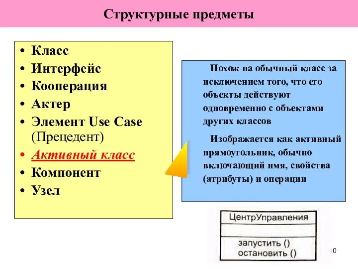 Класс Интерфейс Кооперация Актер Элемент Use Case (Прецедент) Активный класс Компонент