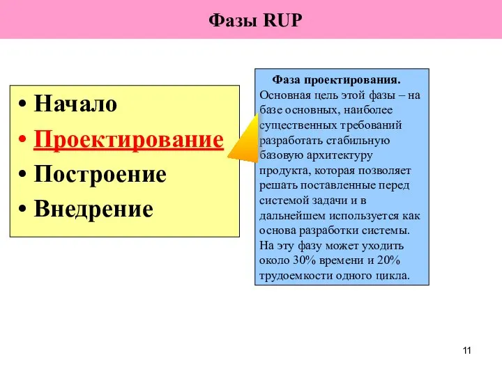 Фазы RUP Начало Проектирование Построение Внедрение Фаза проектирования. Основная цель этой