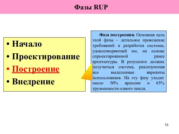 Начало Проектирование Построение Внедрение Фазы RUP Фаза построения. Основная цель этой