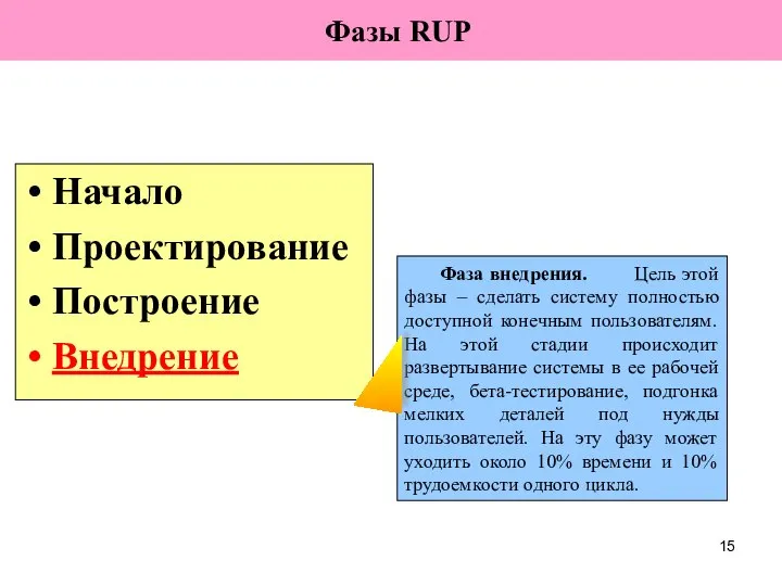 Фазы RUP Начало Проектирование Построение Внедрение Фаза внедрения. Цель этой фазы