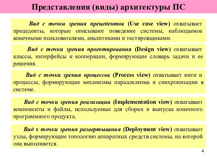 Представления (виды) архитектуры ПС Вид с точки зрения прецедентов (Use case