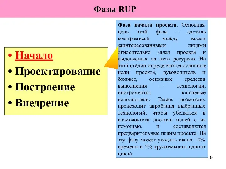 Фазы RUP Начало Проектирование Построение Внедрение Фаза начала проекта. Основная цель