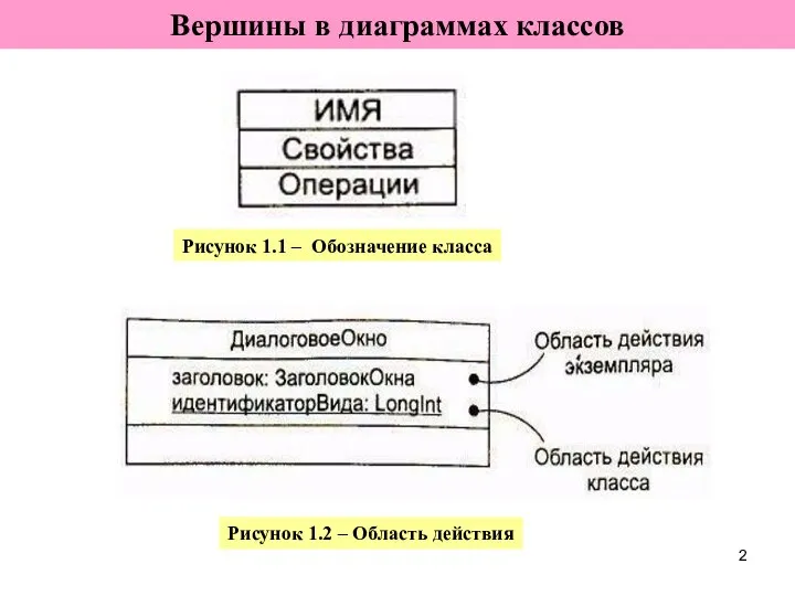 Вершины в диаграммах классов Рисунок 1.1 – Обозначение класса Рисунок 1.2 – Область действия