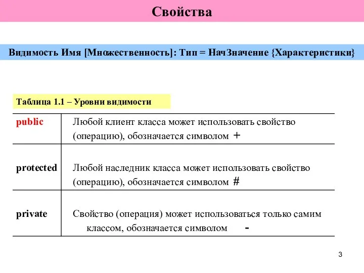 Свойства Таблица 1.1 – Уровни видимости Видимость Имя [Множественность]: Тип = НачЗначение {Характеристики}