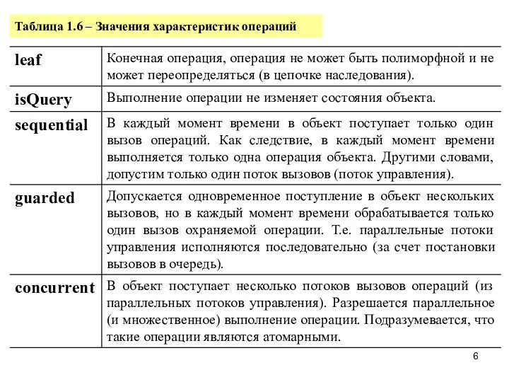 Таблица 1.6 – Значения характеристик операций