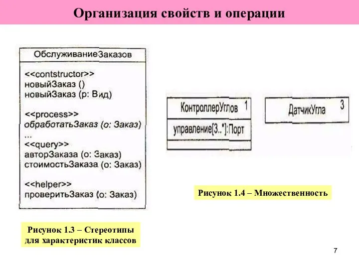 Организация свойств и операции Рисунок 1.3 – Стереотипы для характеристик классов Рисунок 1.4 – Множественность