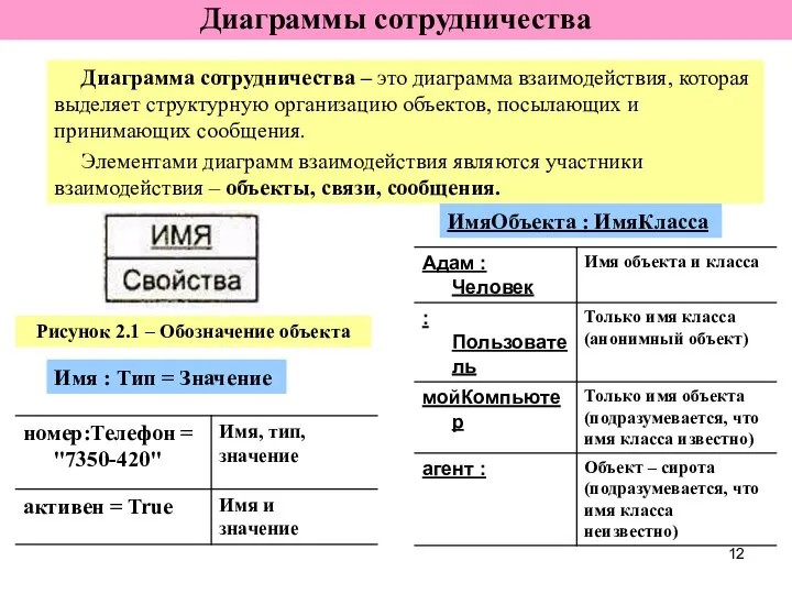 Диаграмма сотрудничества – это диаграмма взаимодействия, которая выделяет структурную организацию объектов,