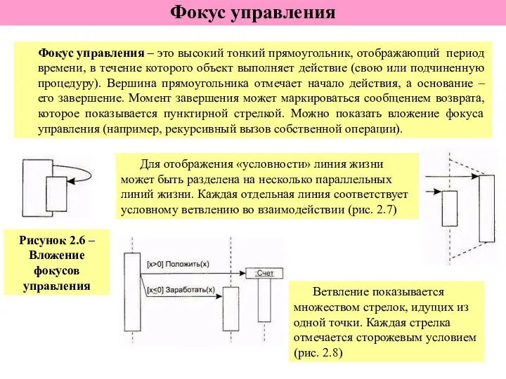 Фокус управления Фокус управления – это высокий тонкий прямоугольник, отображающий период