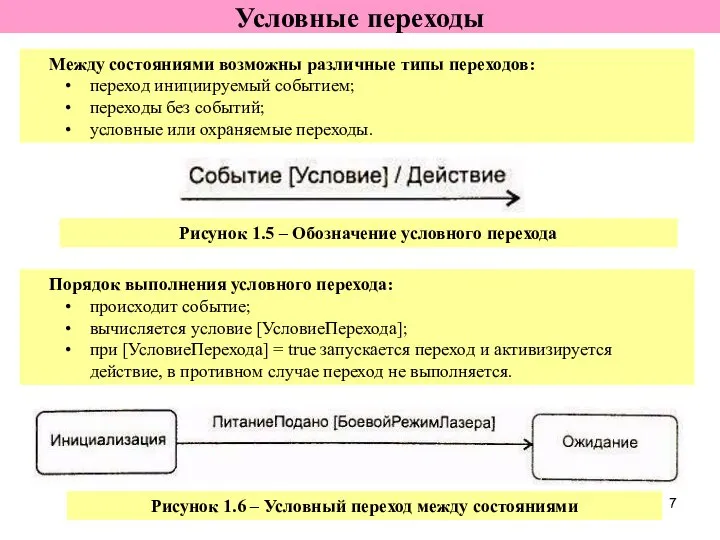 Условные переходы Между состояниями возможны различные типы переходов: переход инициируемый событием;