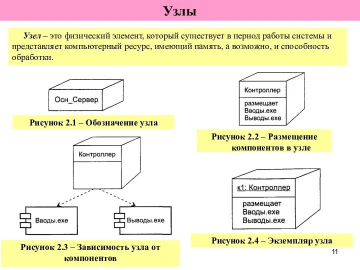 Узел – это физический элемент, который существует в период работы системы