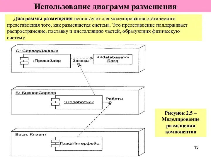 Диаграммы размещения используют для моделирования статического представления того, как размещается система.