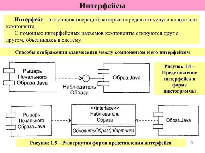 Интерфейсы Рисунок 1.4 – Представление интерфейса в форме пиктограммы Интерфейс –