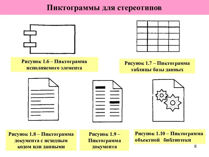 Пиктограммы для стереотипов Рисунок 1.6 – Пиктограмма исполняемого элемента Рисунок 1.10