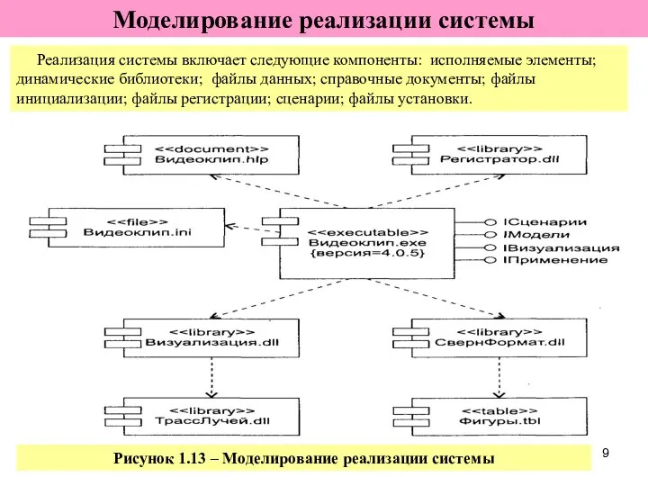 Реализация системы включает следующие компоненты: исполняемые элементы; динамические библиотеки; файлы данных;