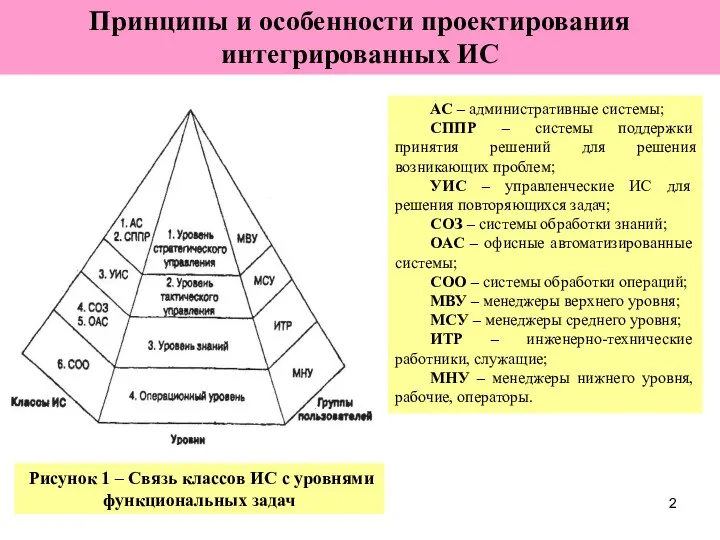 АС – административные системы; СППР – системы поддержки принятия решений для