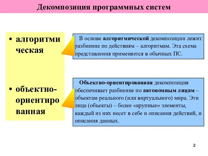 Декомпозиция программных систем алгоритмическая объектно-ориентированная В основе алгоритмической декомпозиции лежит разбиение