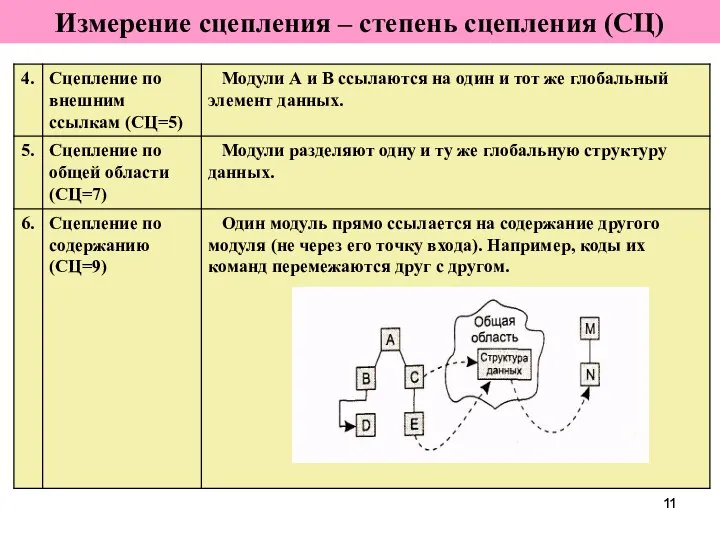 Измерение сцепления – степень сцепления (СЦ)